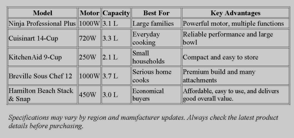 Comparison Table: Popular Food Processors