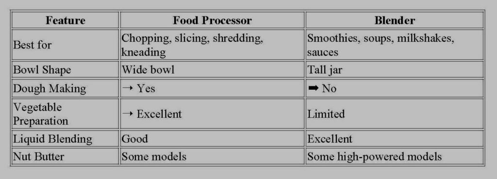 Food Processor vs Blender: What's the Difference