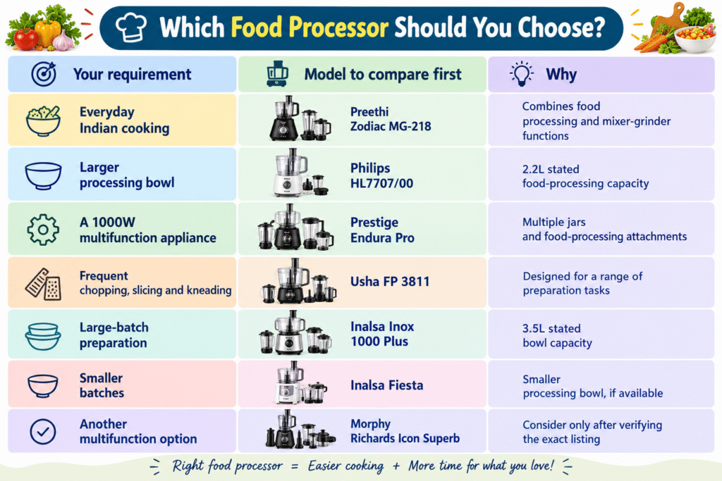 Which Food Processor Should You Choose?
