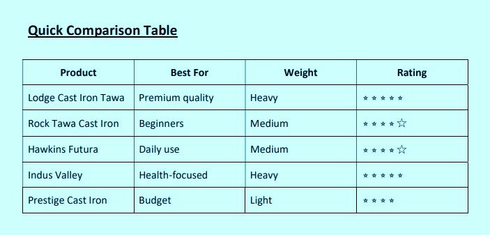 Quick Comparison Table