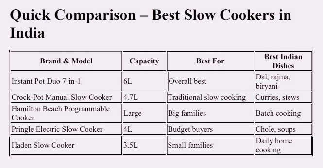 Quick Comparison_Table Slow Cooker