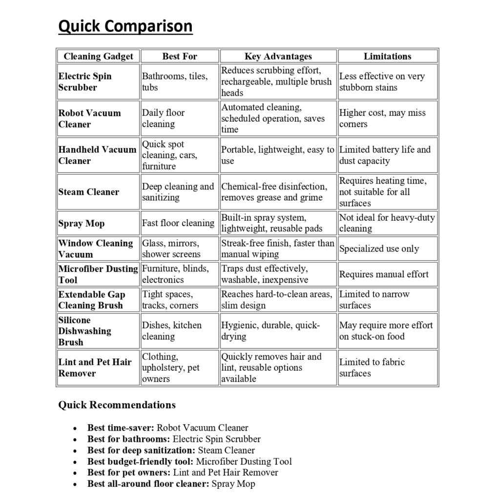 Cleaning Gadget's Quick Comparison Table
